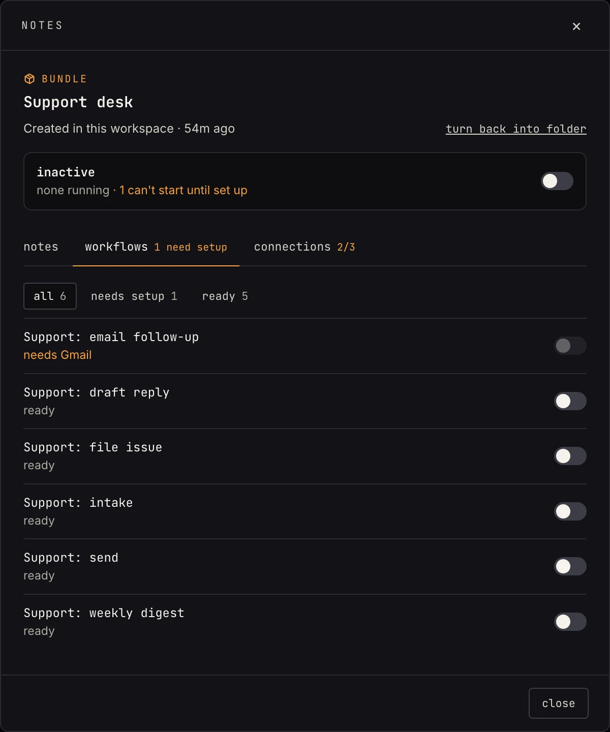 The bundle modal on its workflows tab: one workflow needs Gmail, five are ready