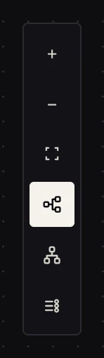 The canvas rail: zoom, fit, flow direction, routes