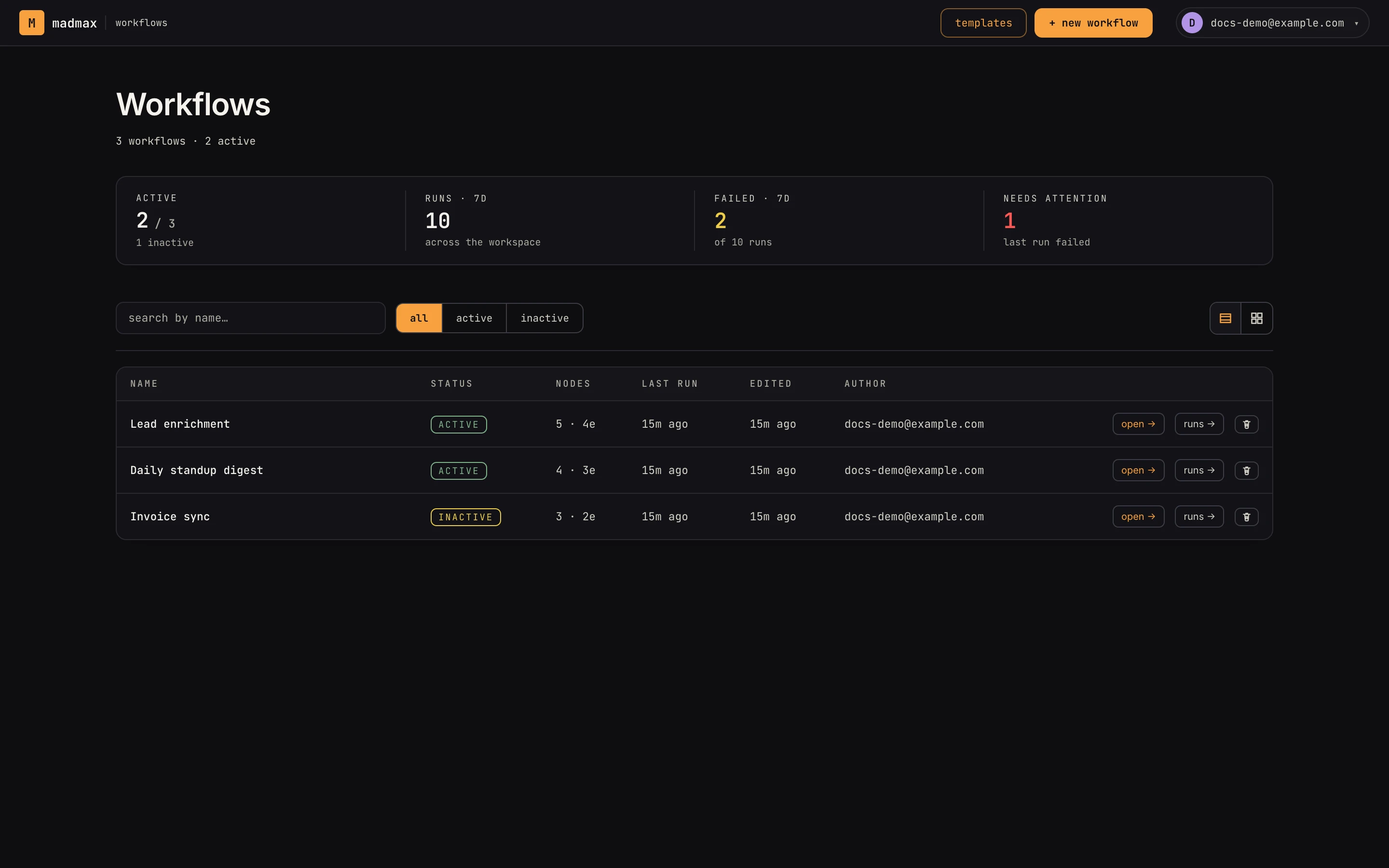 The workflows index — health strip, statuses, and run history at a glance